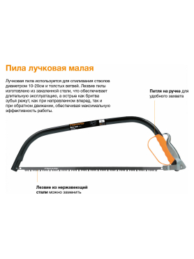 Пила садовая FISKARS SW