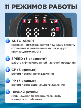 Насос циркуляционный A&P Wise-25-180