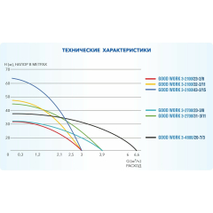 Насос скважинный A&P Good Work 3-2100/60-2/21 