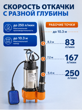 Насос фекальный A&P Marvel 800 FE 250/10 