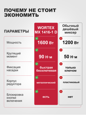 Миксер строительный WORTEX MX 1416-1 D 