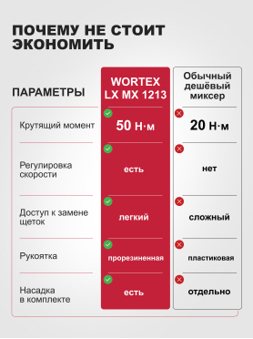 Миксер строительный WORTEX LX MX 1213 