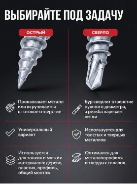 Саморез для листового металла цинк со сверлом STARFIX 