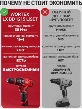 Дрель-шуруповерт аккумуляторная WORTEX BD 1215 LiSET