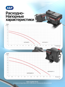 Насосная станция A&P Defender I 