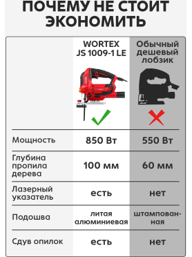 Электролобзик WORTEX JS 1009-1 LE 