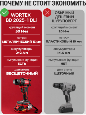 Дрель-шуруповерт аккумуляторная WORTEX BD 2025-1 DLi