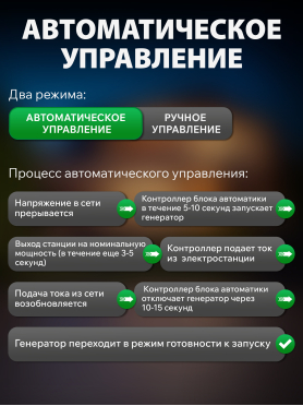 Блок автоматики для генератора ECO PE-ATS 