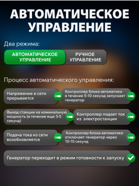 Блок автоматики для генератора ECO PE-ATS 
