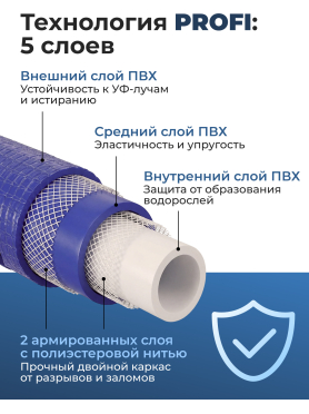 Шланг поливочный STARTUL Garden Profi 3/4" 50 м 