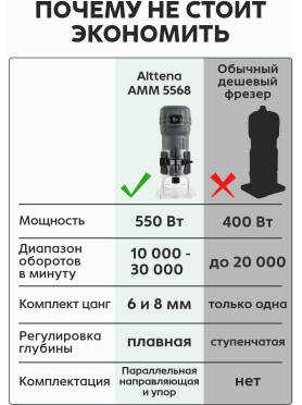 Фрезер кромочный ALTTENA AMM 5568 