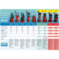 Мойка высокого давления ECO HPW-2027RSW 