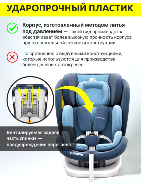 Автокресло BONBINI Universe Blue melange 