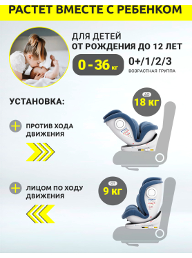 Автокресло BONBINI Universe Blue melange 