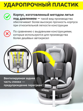 Автокресло BONBINI Universe Grey melange 