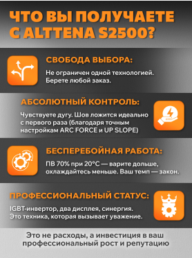 Полуавтомат сварочный Alttena S2500 
