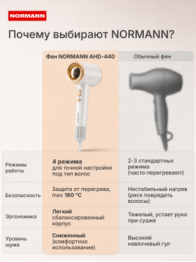 Фен NORMANN AHD-440 