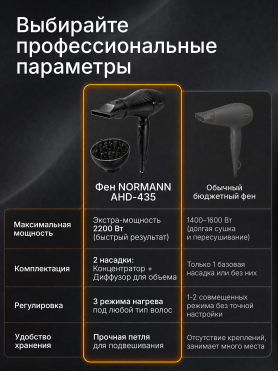 Фен NORMANN AHD-435 