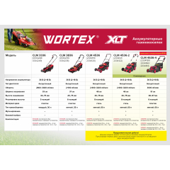 Газонокосилка аккумуляторная самоходная WORTEX CLM 4536-2 XLT