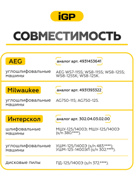 Щетки графитовые для шлифмашины угловой Milwaukee/AEG AG750-115 IGP 2 штуки аналог 4931453641 