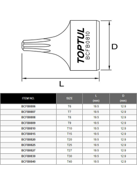 Бита ударная 1/4" TORX TOPTUL