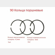 Кольца поршневые 90мм для компрессора HDC HD-A103 (HD-SP5003)