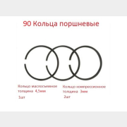 Кольца поршневые 90мм для компрессора HDC HD-A103 (HD-SP5003)