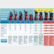 Мойка высокого давления ECO HPW-1724RSi (EC4910-3)
